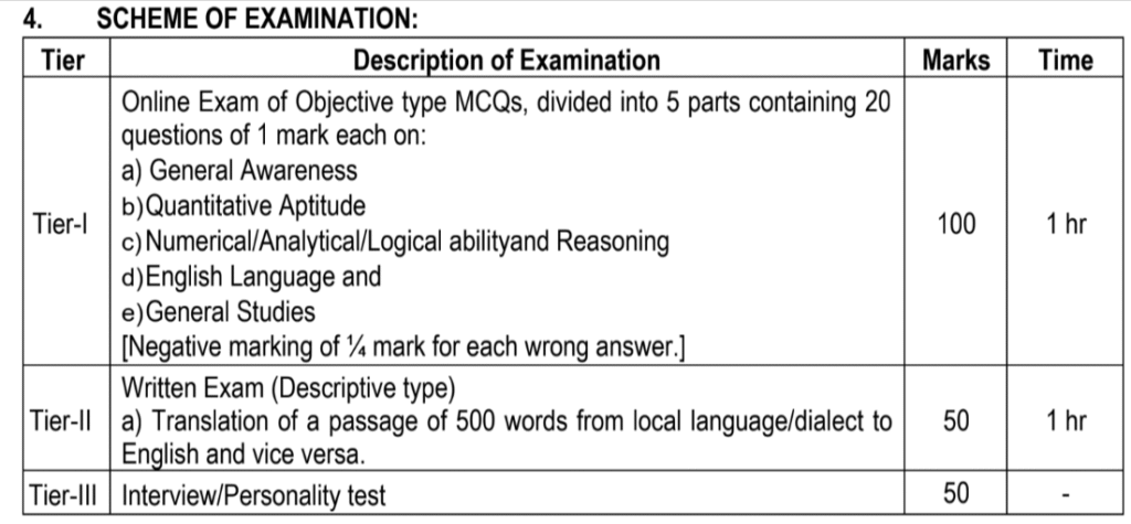 IB Security Assistant Exam Pattern 2025